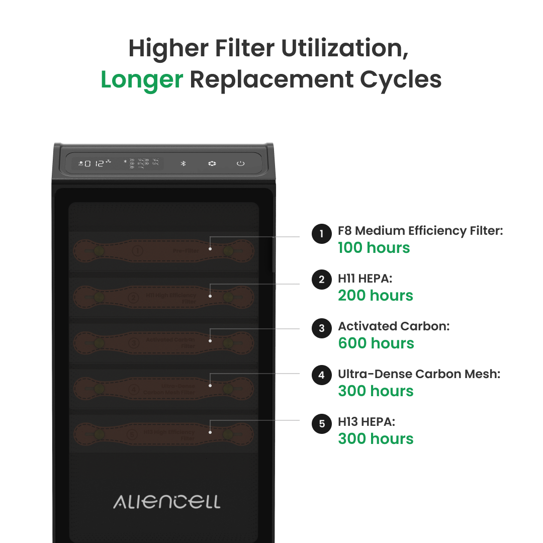Очиститель воздуха Aliencell B – обзор и цена Industrial Laser Cutters