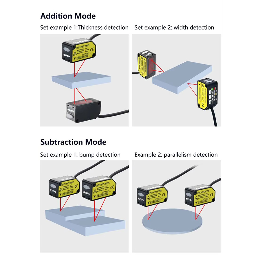 НОВИНКА 2026: Промышленный лаз – обзор и цена Industrial Laser Displacement Sensor