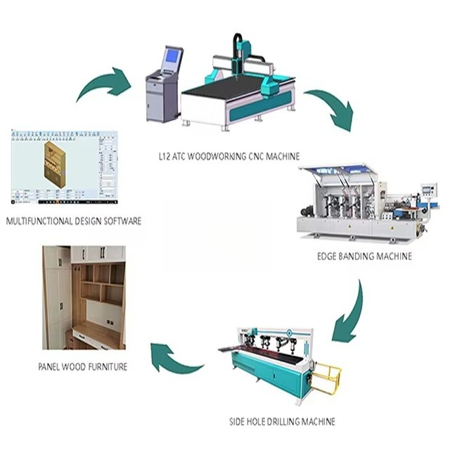 Фрезерный станок с ЧПУ по дере – обзор и цена Cnc Router Machine