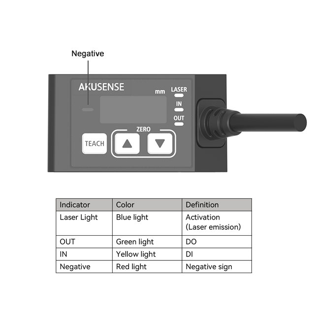Датчик лазерного измерения выс – обзор и цена Industrial Laser Displacement Sensor